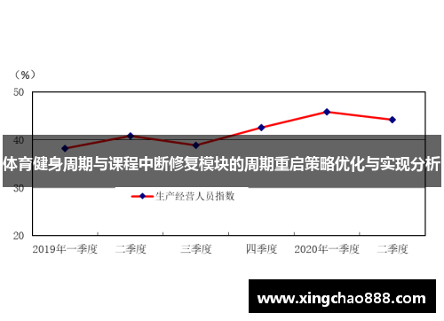 体育健身周期与课程中断修复模块的周期重启策略优化与实现分析