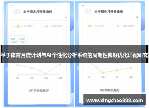 基于体育月度计划与AI个性化分析系统的周期性偏好优化适配研究