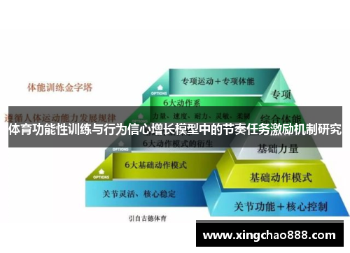 体育功能性训练与行为信心增长模型中的节奏任务激励机制研究