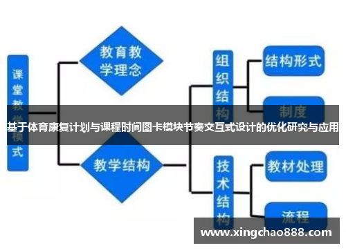 基于体育康复计划与课程时间图卡模块节奏交互式设计的优化研究与应用